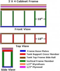 az.about.com_d_saltaquarium_1_0_5_d_DIYstancabinetframe_400.JPG