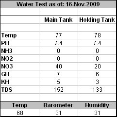 ai735.photobucket.com_albums_ww357_James0816_WaterTests_16_Nov_2009.jpg